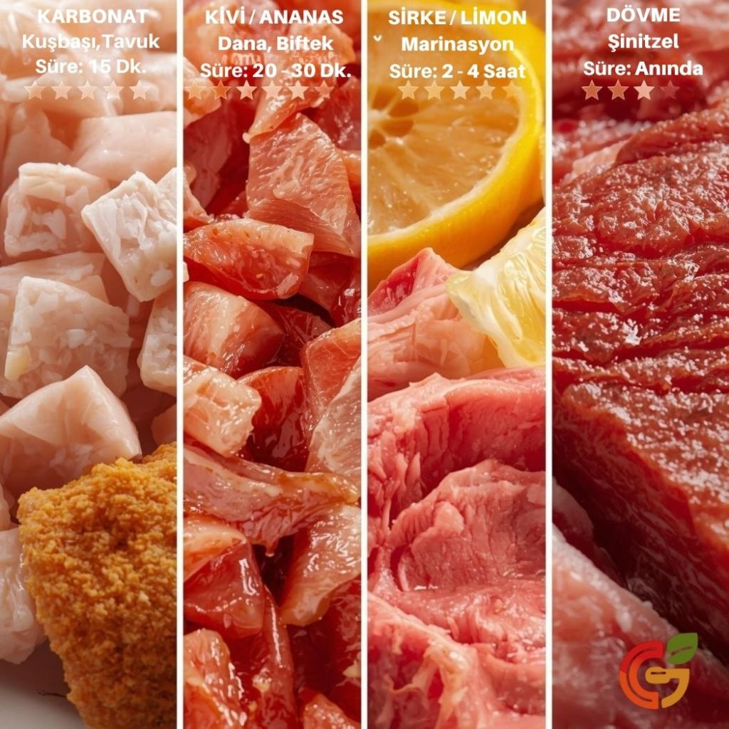 Et sert kaldıysa ne yapılır, meyve enzimleri, kiwi